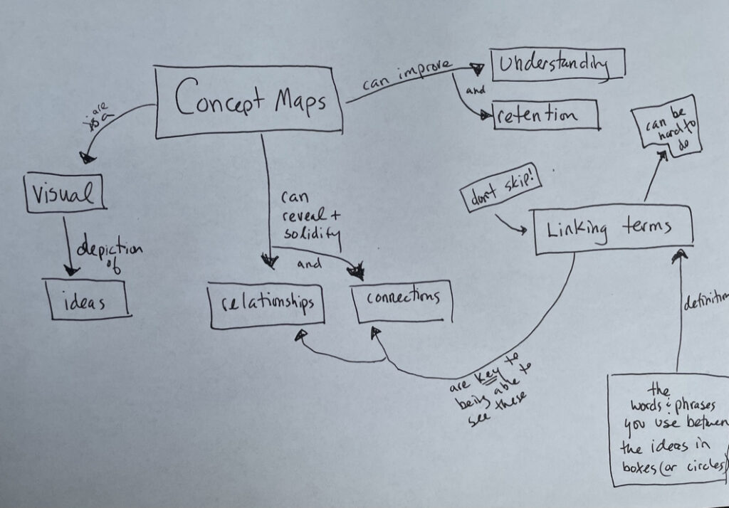 hand-drawn concept map